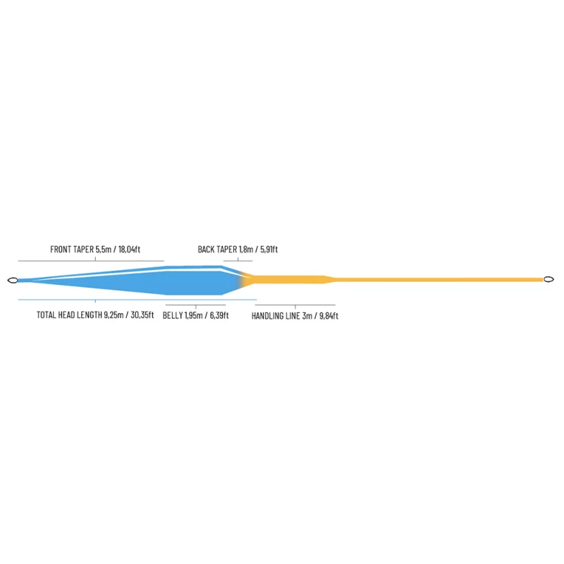 Guideline Bullet 2.0 WF 2 Guideline Bullet 2.0 WF – Bild 2