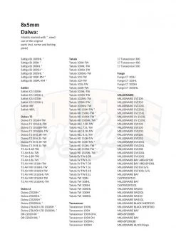 Gomexus 100mm Aluminium Handle With 22mm Titanium Knob 8x5mm - Silver & Gold 11 Gomexus 100mm Aluminium Handle With 22mm Titanium Knob 8x5mm - Silver & Gold -Angeln Verkäufe BD100T22GDX1 13