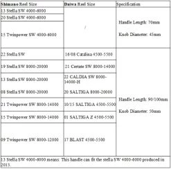 Gomexus 70mm Aluminium Power Handle With 45mm Knob - Black Gold 9 Gomexus 70mm Aluminium Power Handle With 45mm Knob - Black Gold -Angeln Verkäufe CJ70S1BTA41BKGD 7