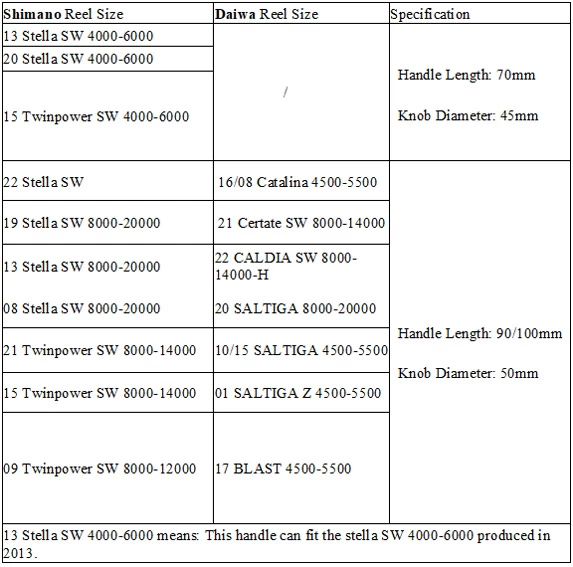 Gomexus 70mm Aluminium Power Handle With 45mm Knob - Black Gold 5 Gomexus 70mm Aluminium Power Handle With 45mm Knob - Black Gold – Bild 5