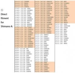 Gomexus Aluminum & EVA Knob -Angeln Verkäufe EA20BKGDr 6