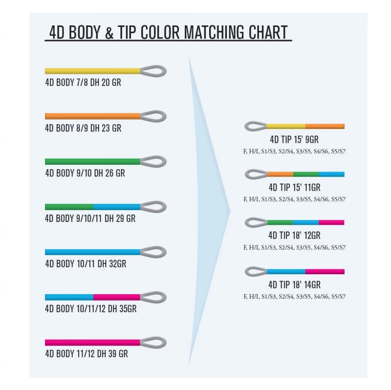 Guideline 4D Body I/S3 2 Guideline 4D Body I/S3 – Bild 2