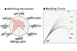 Megabass Levante JP Multi Piece (2019) F3-67LV 4P -Angeln Verkäufe MB 00000041909 6