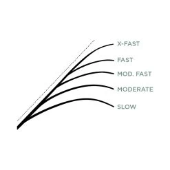 St. Croix Mojo Ice 6 St. Croix Mojo Ice -Angeln Verkäufe MJI24ULr 3