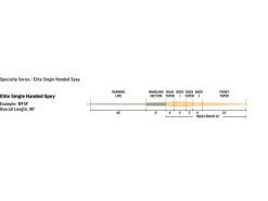 Rio Elite Single Handed Spey, Float Peach/Camo -Angeln Verkäufe RP19536r 3