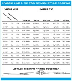 Vision HYBRID Tip 10ft -Angeln Verkäufe VHYT10Fr 4