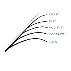 St. Croix Legend X Casting -Angeln Verkäufe XLC610MXFr 6